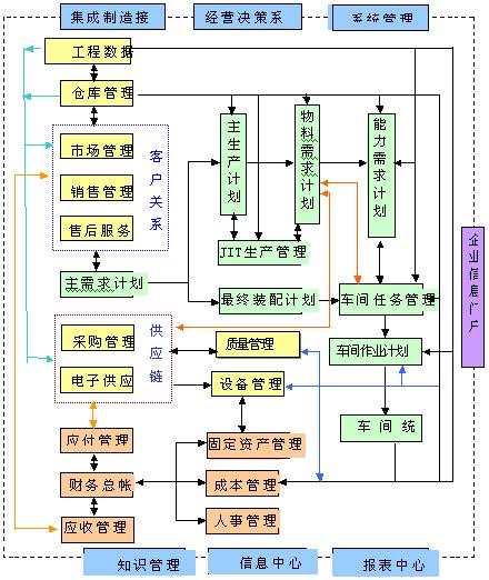 CRM系統(tǒng)模型研究與實(shí)現(xiàn) 基于CTI論壇的系統(tǒng)集成方案