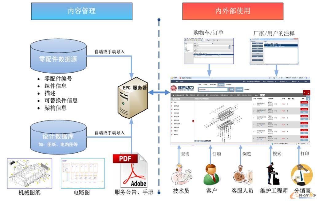 淺論企業(yè)pdm/plm系統(tǒng)建設(shè)成功經(jīng)驗(yàn)_pdm/plm_產(chǎn)品創(chuàng)新數(shù)字化(plm)_文章