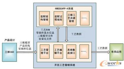 基于開目工藝管理系統(tǒng)的三維裝配工藝設(shè)計(jì)-拓步ERP|ERP系統(tǒng)|ERP軟件|免費(fèi)ERP系統(tǒng)軟件|免費(fèi)進(jìn)銷存軟件|生產(chǎn)管理軟件|文檔管理軟件|倉庫管理軟件|免費(fèi)下載-深圳拓步軟件公司