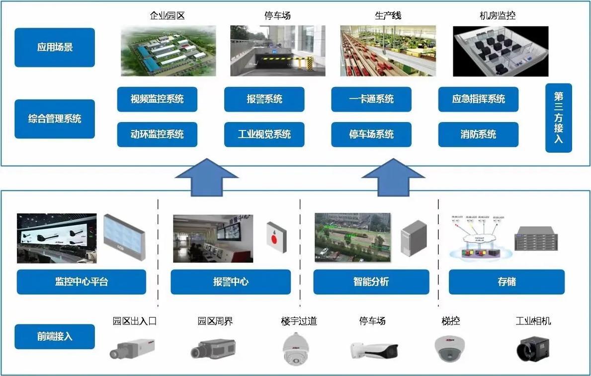 智能建筑檢測 從產(chǎn)品到系統(tǒng)集成的全流程管理