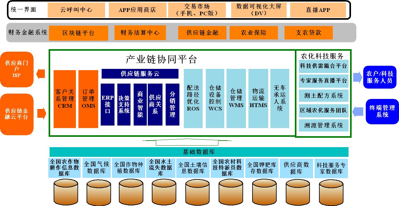 制造業(yè)10大系統(tǒng)集成系列 PLM與企業(yè)管理系統(tǒng)的深度集成