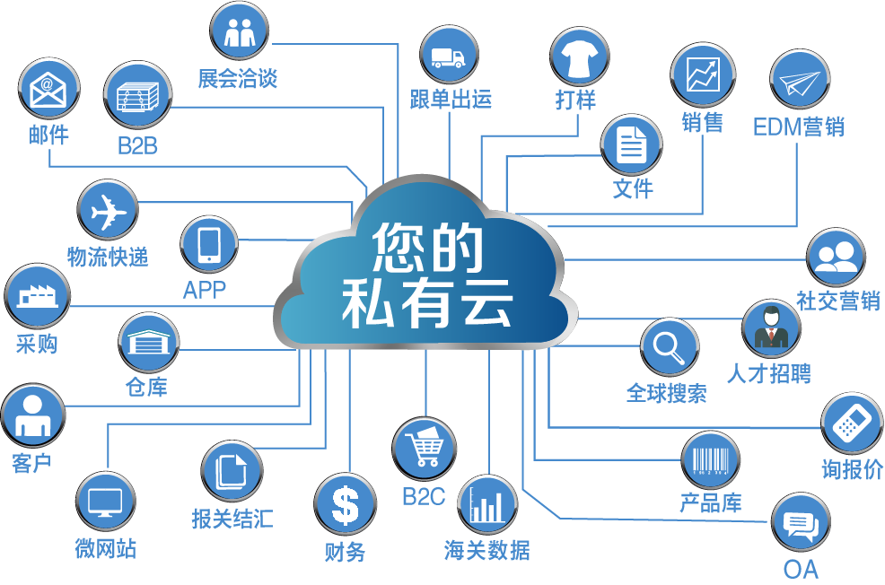 外貿(mào)系統(tǒng)集成公司如何高效拓展海外客戶 實(shí)戰(zhàn)策略指南