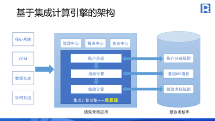 集成計(jì)算引擎在大型企業(yè)績效考核系統(tǒng)的應(yīng)用方案