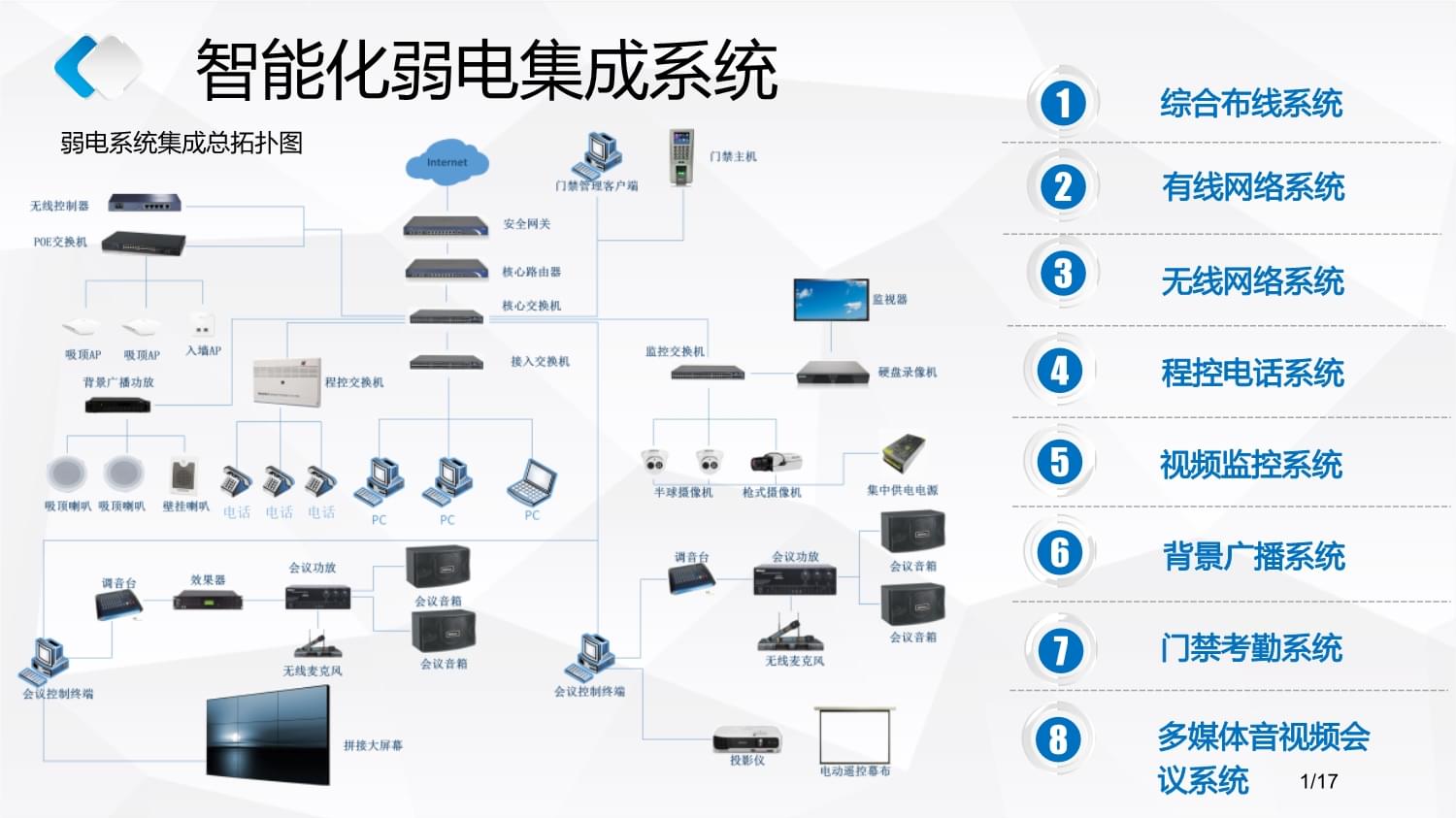 弱電系統集成的子系統全面解析