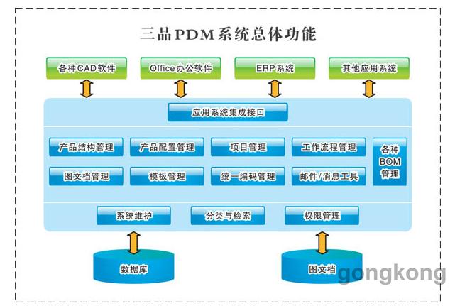 系統集成項目工作流程及管理策略解析