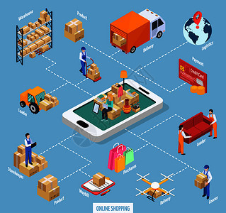 貨物運(yùn)輸?shù)染鄨D標(biāo)物流交付的各種車輛無人機(jī)技術(shù)矢量插圖貨物運(yùn)輸?shù)染鄨D標(biāo)