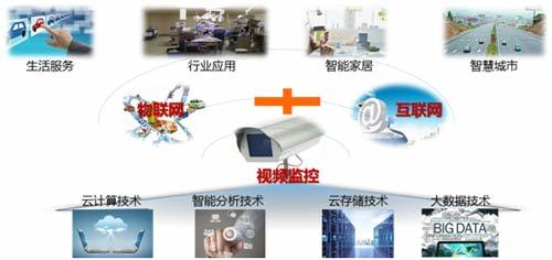 2015年中國(guó)視頻監(jiān)控市場(chǎng)發(fā)展特點(diǎn)及未來(lái)展望