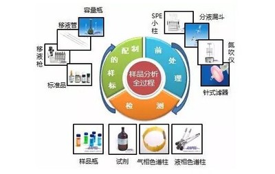 安譜實(shí)驗(yàn)與合作伙伴的品牌故事 - 新聞 - 儀器譜