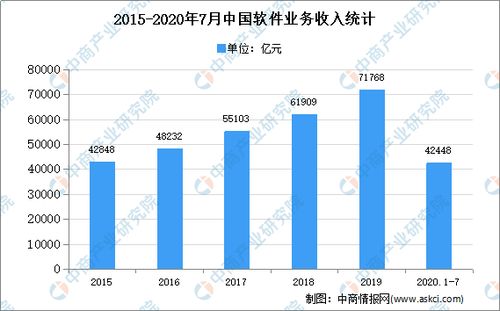 2020年中國(guó)軟件技術(shù)服務(wù)外包市場(chǎng)現(xiàn)狀及發(fā)展趨勢(shì)預(yù)測(cè)分析