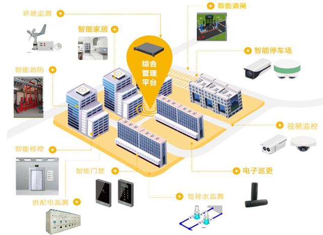 嘉寶股份:攜手商湯,全面開啟藍光嘉寶數字化智慧社區升級