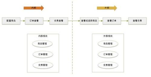 開放平臺(tái)謀定個(gè)性化服務(wù) 經(jīng)信研究 產(chǎn)品與技術(shù)結(jié)合解讀