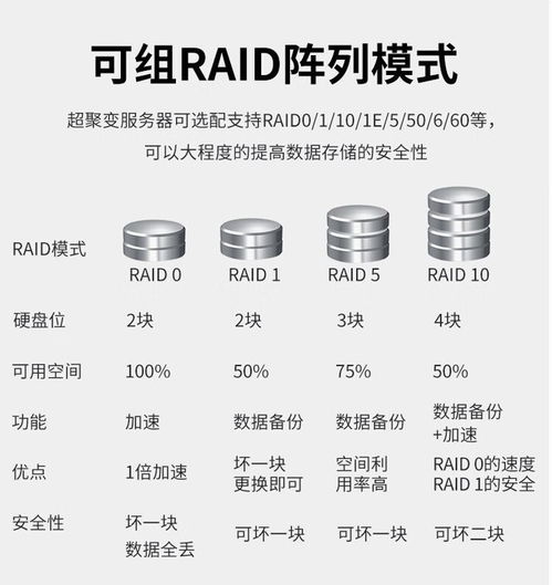 雙路鯤鵬服務器 超聚變昆侖2280成都現(xiàn)貨17899元