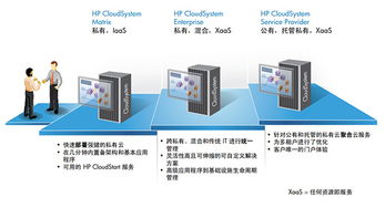 tcl通訊業(yè)務(wù)變化莫測 云計(jì)算架構(gòu)成解決之道