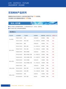 2018 生工生物秋季促銷 生工生物 生命科學(xué)產(chǎn)品與技術(shù)服務(wù)