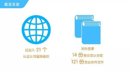 我國認(rèn)證認(rèn)可事業(yè)發(fā)展數(shù)據(jù)圖解